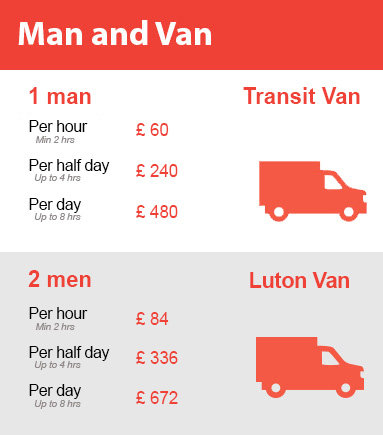 Amazing Prices on Man and Van Services in Anerley